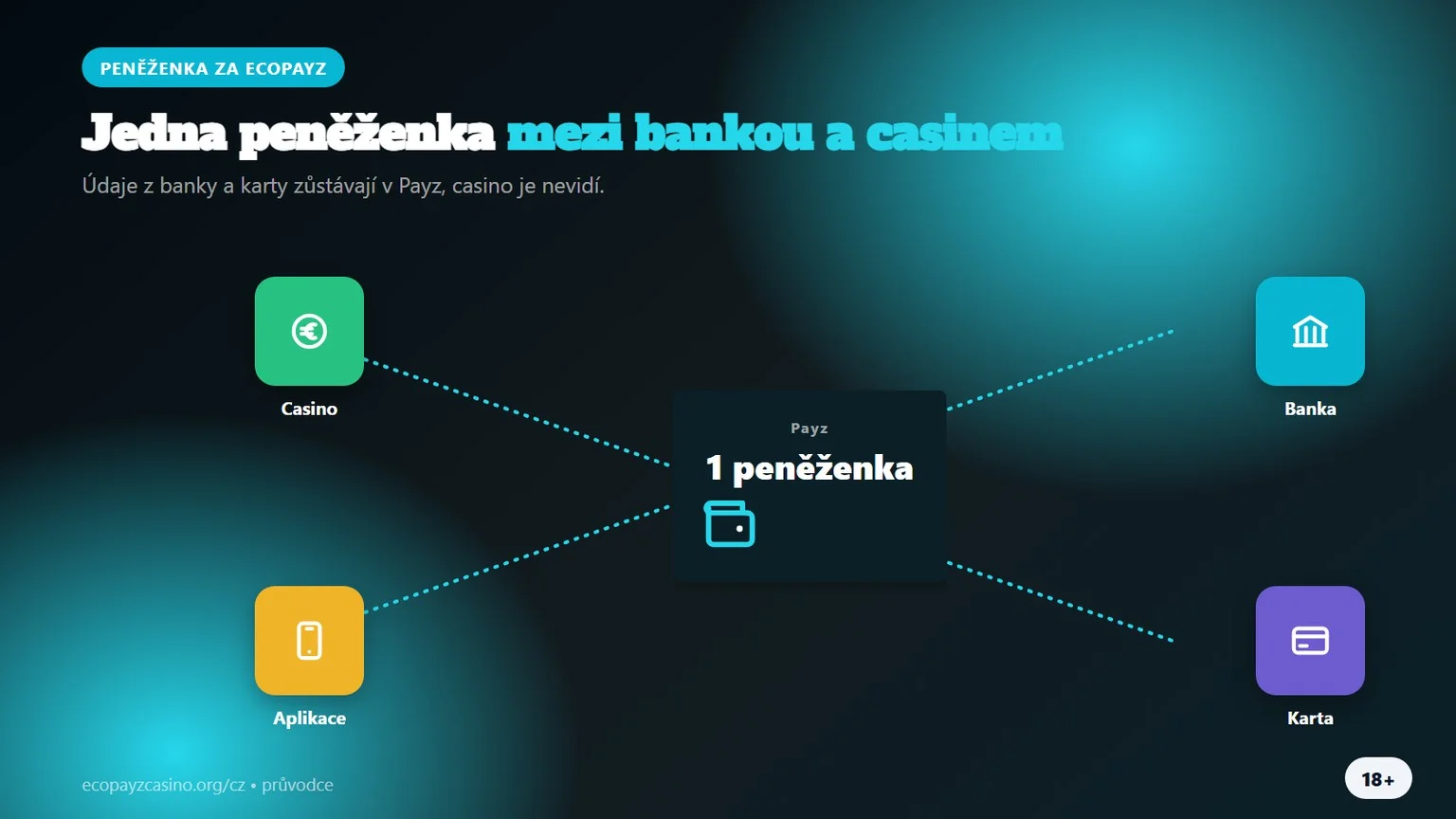 online kasina s ecoPayz: jedna peněženka mezi bankou a casinem
