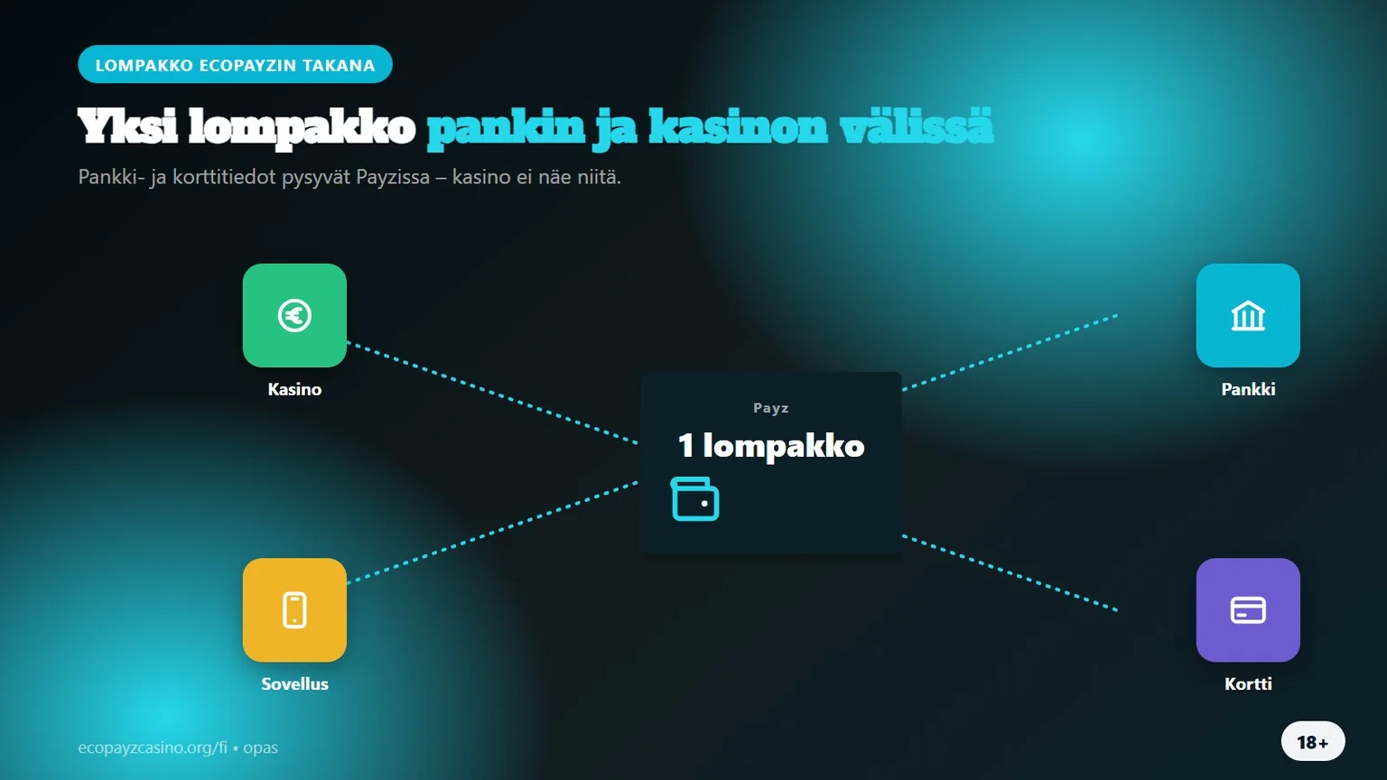 payz kasinot: yksi lompakko pankin ja kasinon välissä