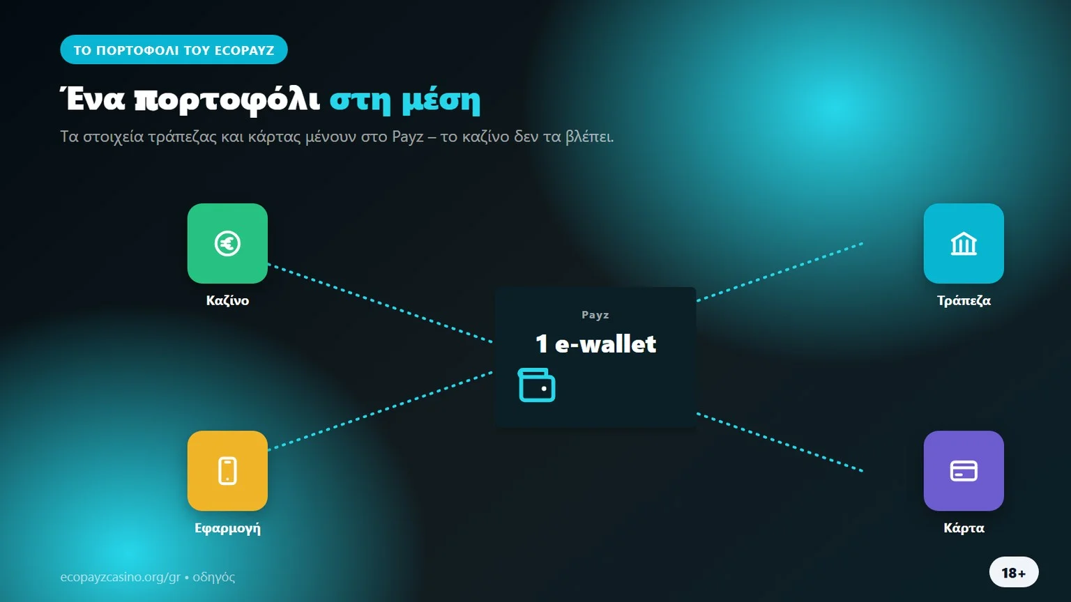 καζίνο με ecopayz: ένα πορτοφόλι ανάμεσα σε τράπεζα και καζίνο