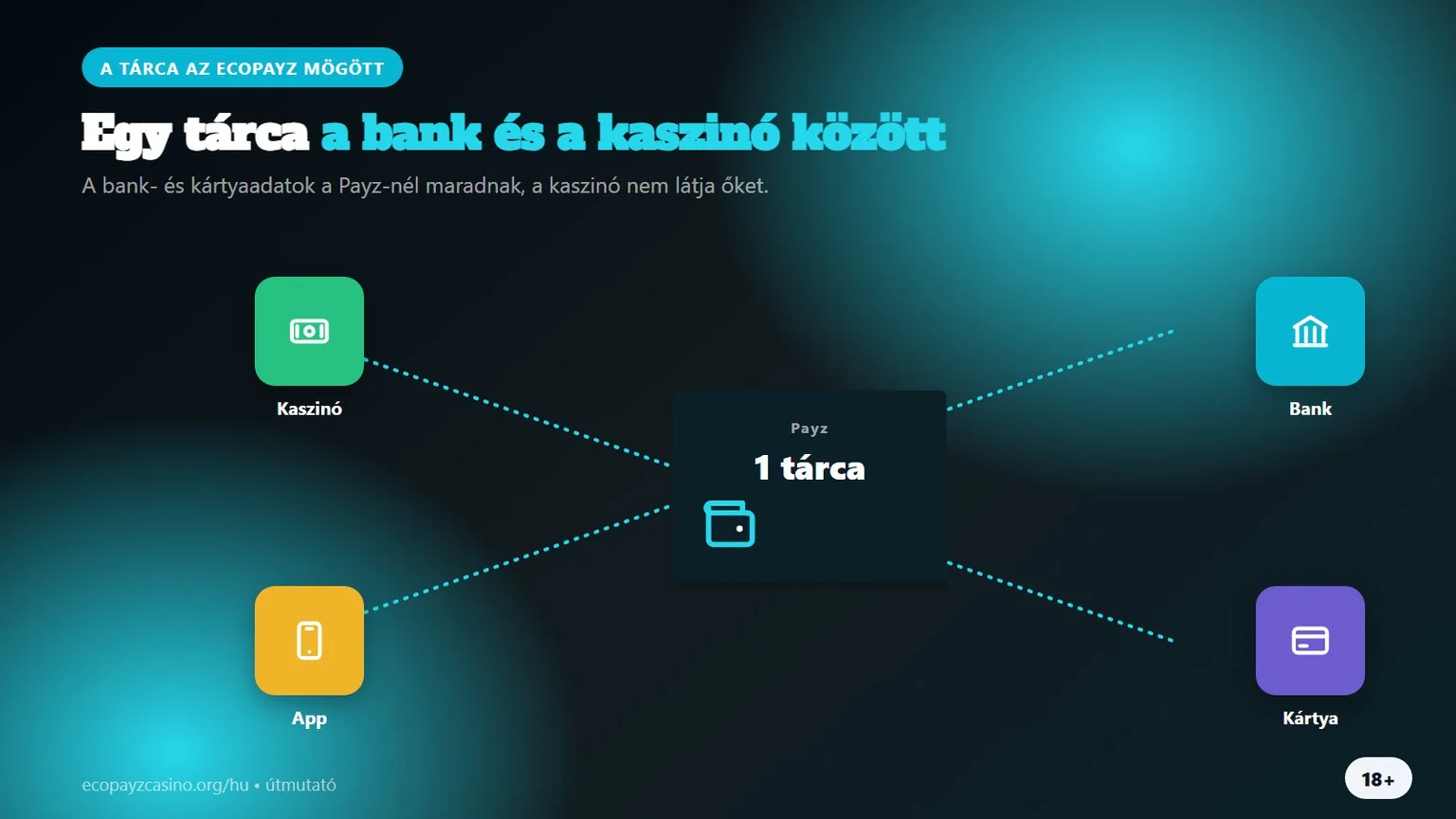 payz online kaszinók: egy tárca a bank és a kaszinó között