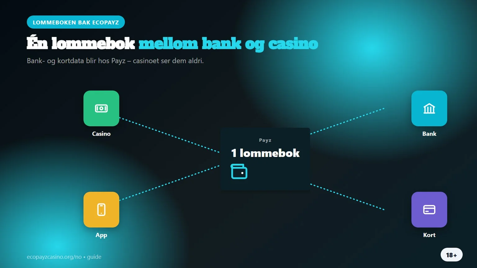 casino som godtar ecopayz: én lommebok mellom bank og casino
