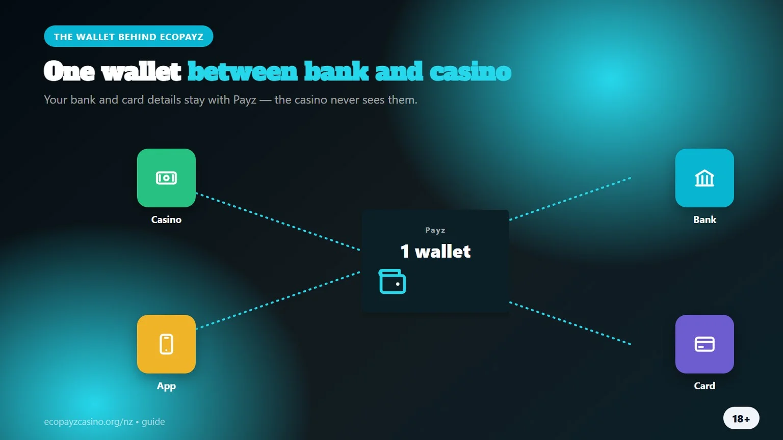 online casinos that accept ecopayz: one wallet in between
