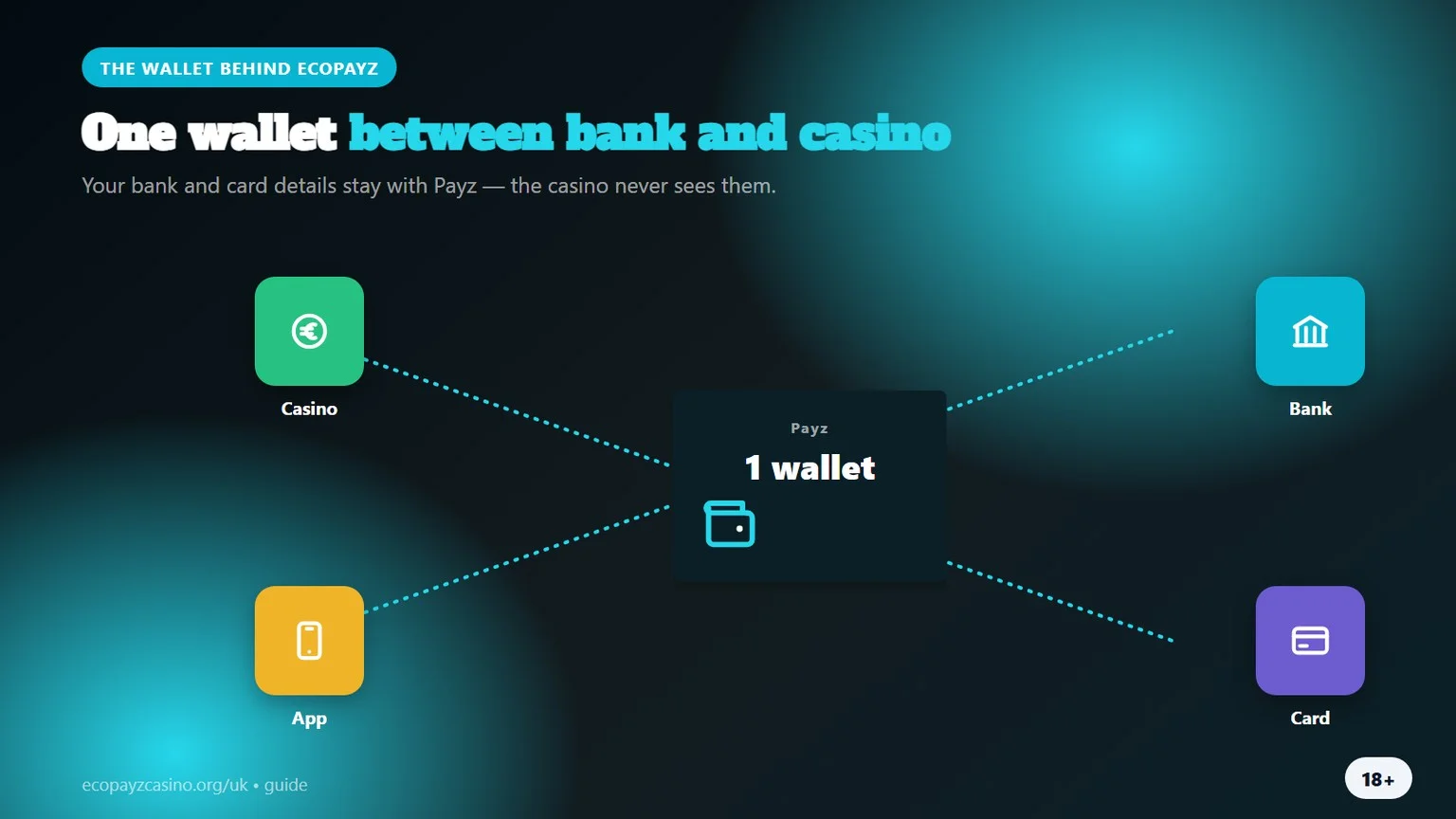 casinos that accept ecopayz: one wallet, bank to casino